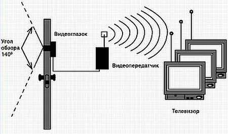 Иллюстрация к книге — Безопасность дома своими руками [_12.jpg]