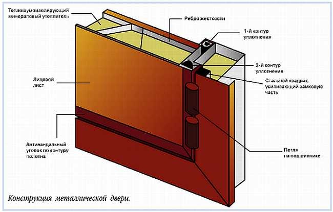 Иллюстрация к книге — Безопасность дома своими руками [_22.jpg]