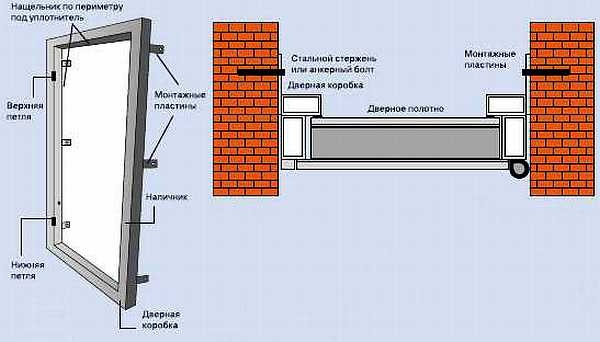 Иллюстрация к книге — Безопасность дома своими руками [_28.jpg]