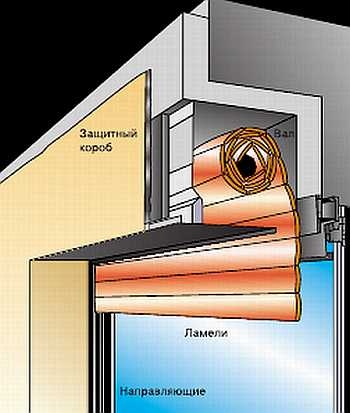 Иллюстрация к книге — Безопасность дома своими руками [_30.jpg]