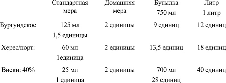 Иллюстрация к книге — Алкоголь - беседы врача. Руководство разумного любителя выпить [i_008.jpg]