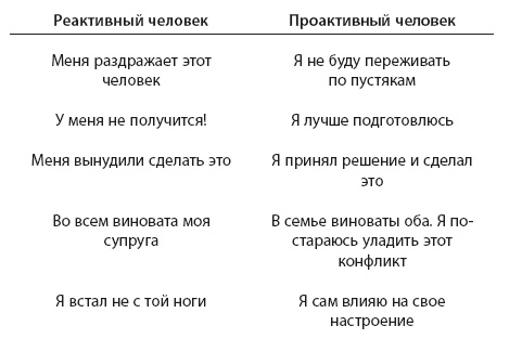 Иллюстрация к книге — Ж+М. Жизнь молодоженов [i_020.jpg]