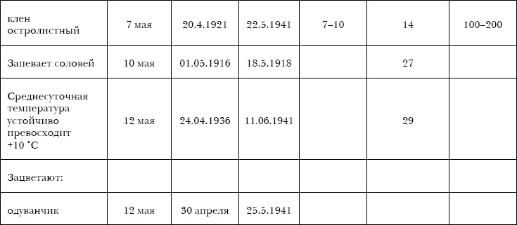 Иллюстрация к книге — 750 ответов на самые важные вопросы по пчеловодству [autogen_ebook_id2.jpg]