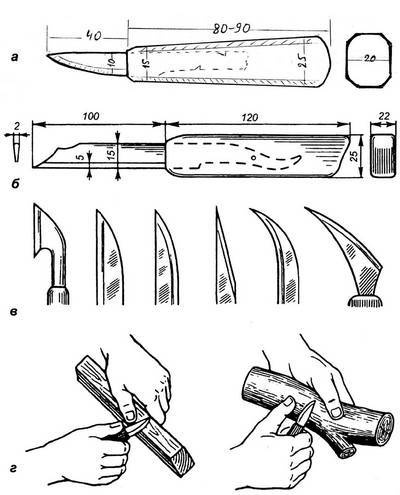Иллюстрация к книге — Уроки искусного резчика. Вырезаем из дерева фигурки людей и животных, посуду, статуэтки [i_017.jpg]