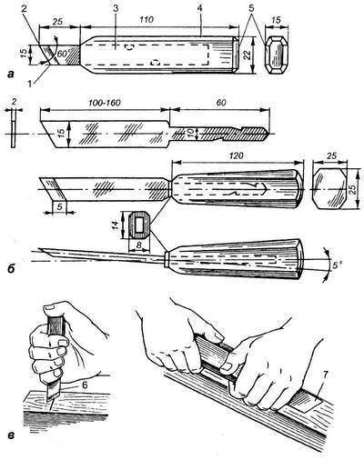 Иллюстрация к книге — Уроки искусного резчика. Вырезаем из дерева фигурки людей и животных, посуду, статуэтки [i_020.jpg]