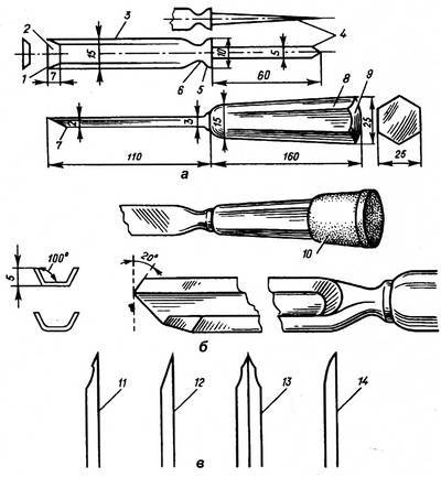 Иллюстрация к книге — Уроки искусного резчика. Вырезаем из дерева фигурки людей и животных, посуду, статуэтки [i_021.jpg]