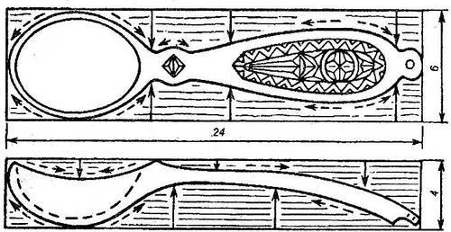 Иллюстрация к книге — Уроки искусного резчика. Вырезаем из дерева фигурки людей и животных, посуду, статуэтки [i_092.jpg]