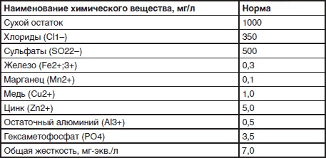 Иллюстрация к книге — Сантехнические работы своими руками. Уроки домашнего мастера [i_019.jpg]