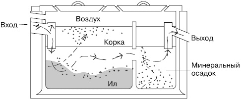 Иллюстрация к книге — Сантехнические работы своими руками. Уроки домашнего мастера [i_020.jpg]