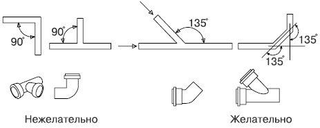 Иллюстрация к книге — Сантехнические работы своими руками. Уроки домашнего мастера [i_025.jpg]