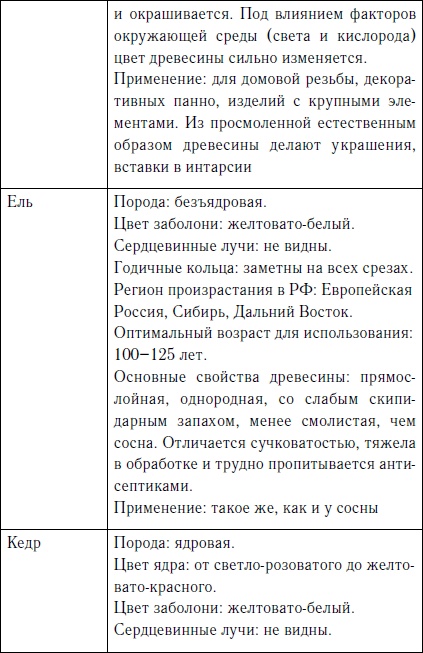 Иллюстрация к книге — Секреты резьбы по дереву [i_004.jpg]