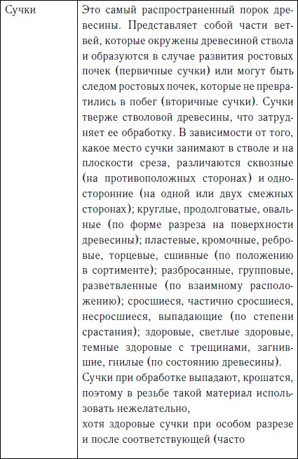 Иллюстрация к книге — Секреты резьбы по дереву [i_018.jpg]