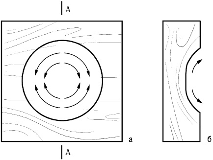 Иллюстрация к книге — Секреты резьбы по дереву [i_077.jpg]