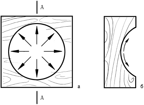 Иллюстрация к книге — Секреты резьбы по дереву [i_078.jpg]