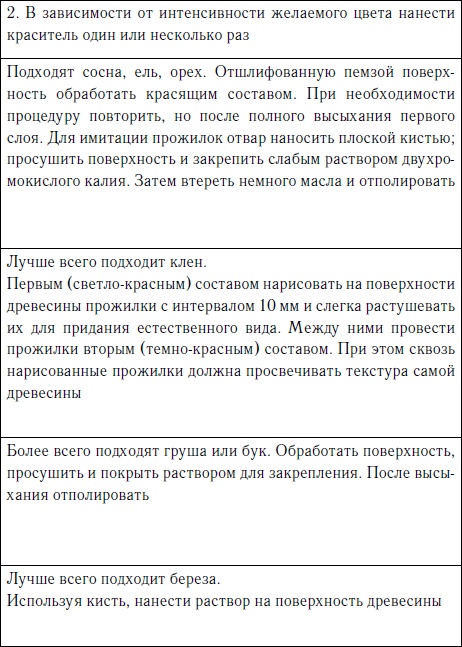 Иллюстрация к книге — Секреты резьбы по дереву [i_120.jpg]