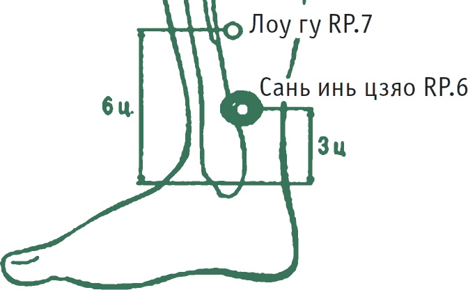 Иллюстрация к книге — Лестница в небо, или Китайская медицина по-русски [i_004.jpg]