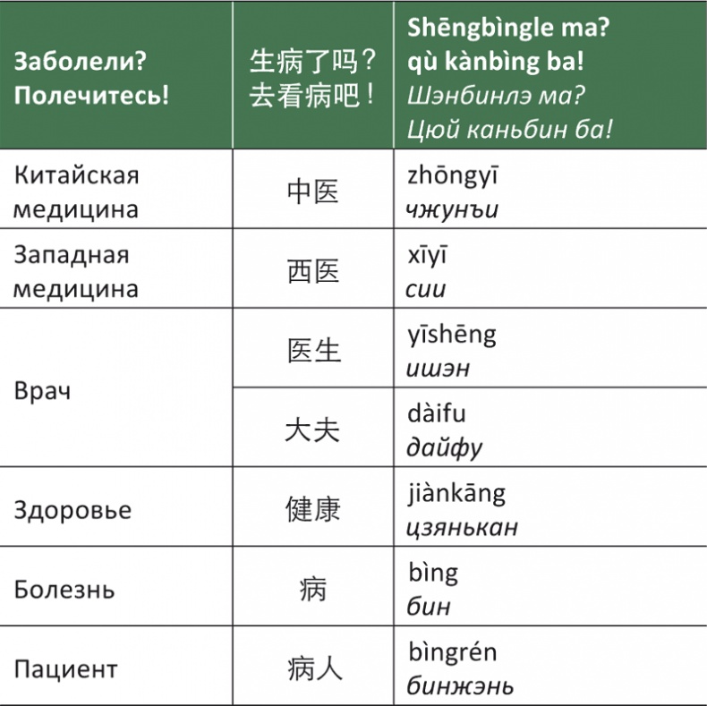 Иллюстрация к книге — Лестница в небо, или Китайская медицина по-русски [i_044.jpg]