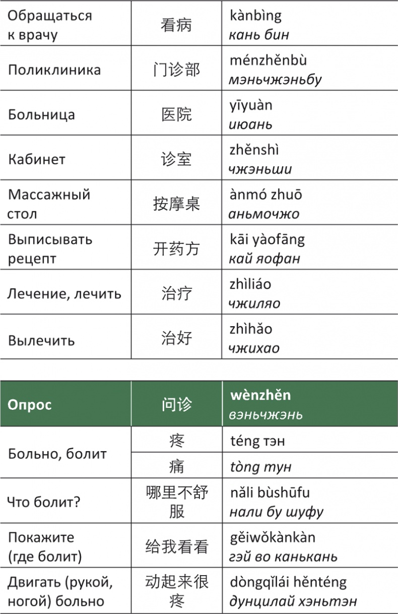 Иллюстрация к книге — Лестница в небо, или Китайская медицина по-русски [i_045.jpg]