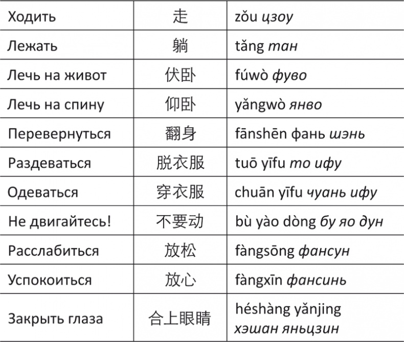 Иллюстрация к книге — Лестница в небо, или Китайская медицина по-русски [i_048.jpg]