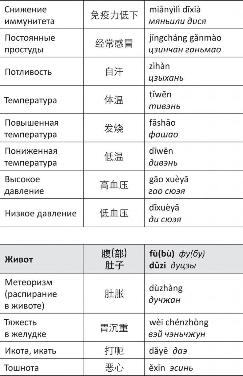 Иллюстрация к книге — Лестница в небо, или Китайская медицина по-русски [i_062.jpg]