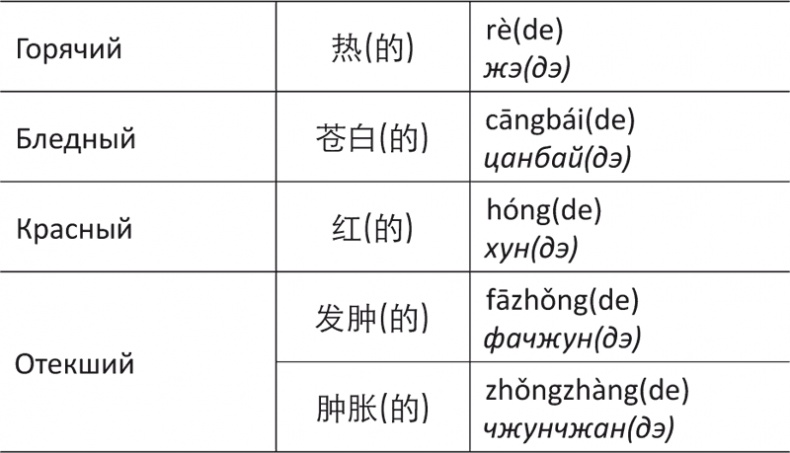 Иллюстрация к книге — Лестница в небо, или Китайская медицина по-русски [i_065.jpg]