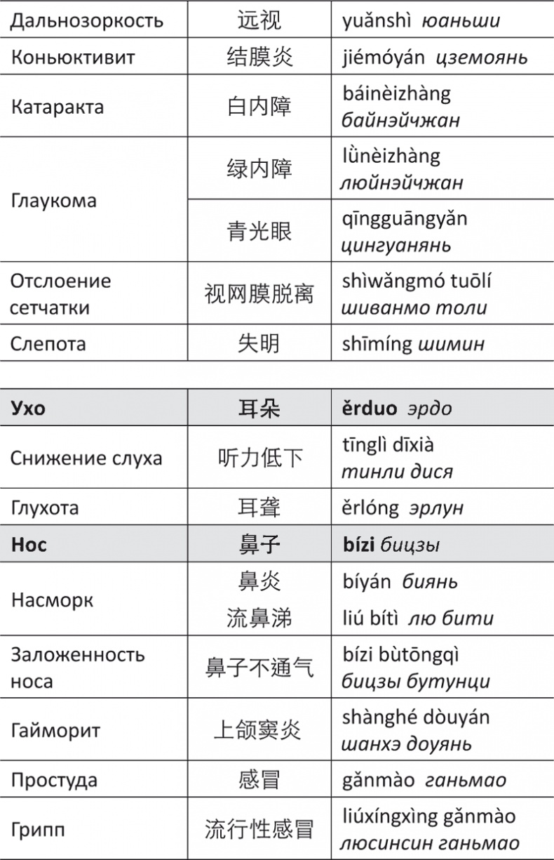 Иллюстрация к книге — Лестница в небо, или Китайская медицина по-русски [i_070.jpg]