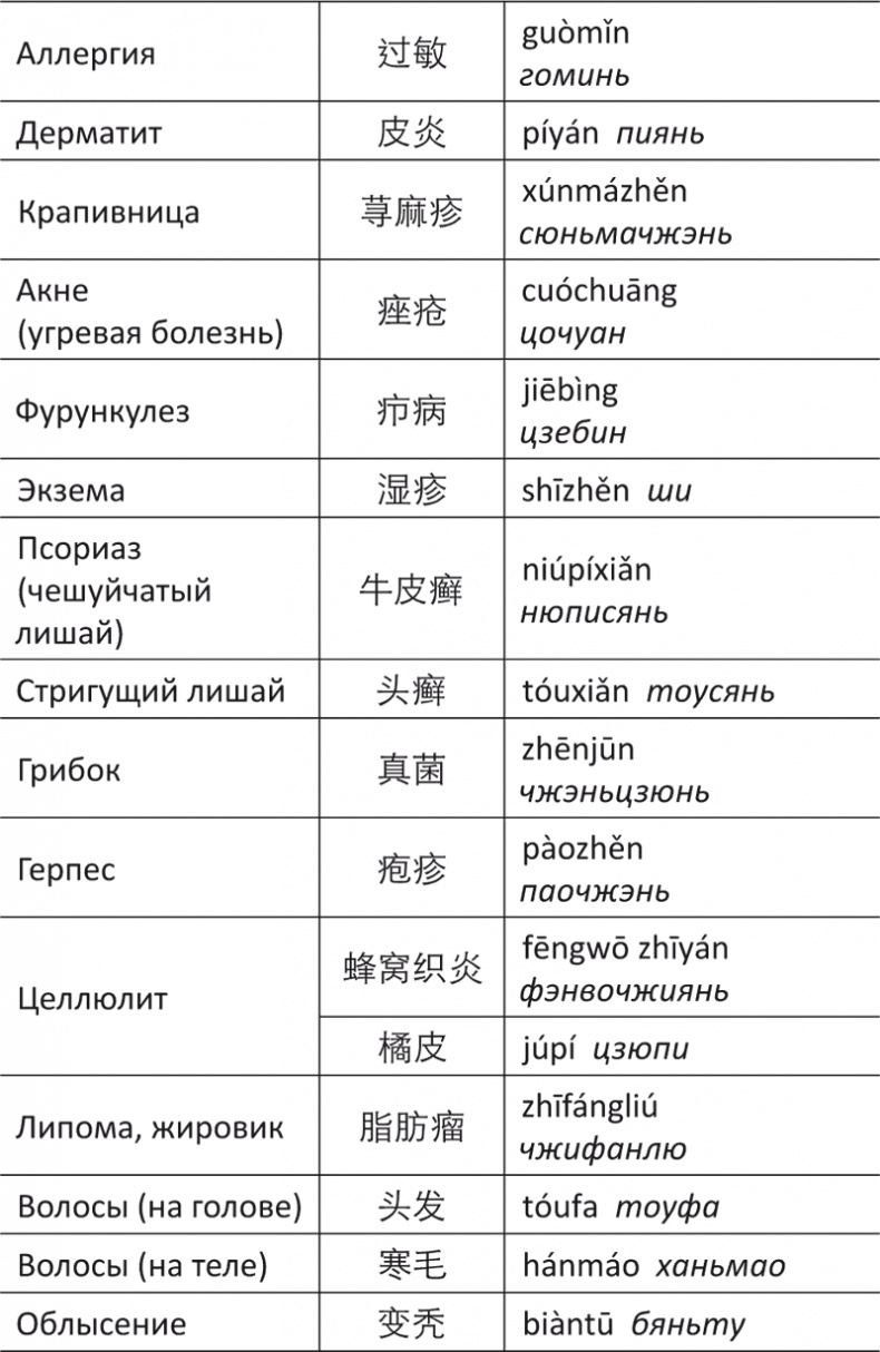Иллюстрация к книге — Лестница в небо, или Китайская медицина по-русски [i_089.jpg]