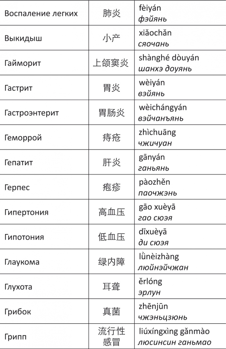 Иллюстрация к книге — Лестница в небо, или Китайская медицина по-русски [i_098.jpg]