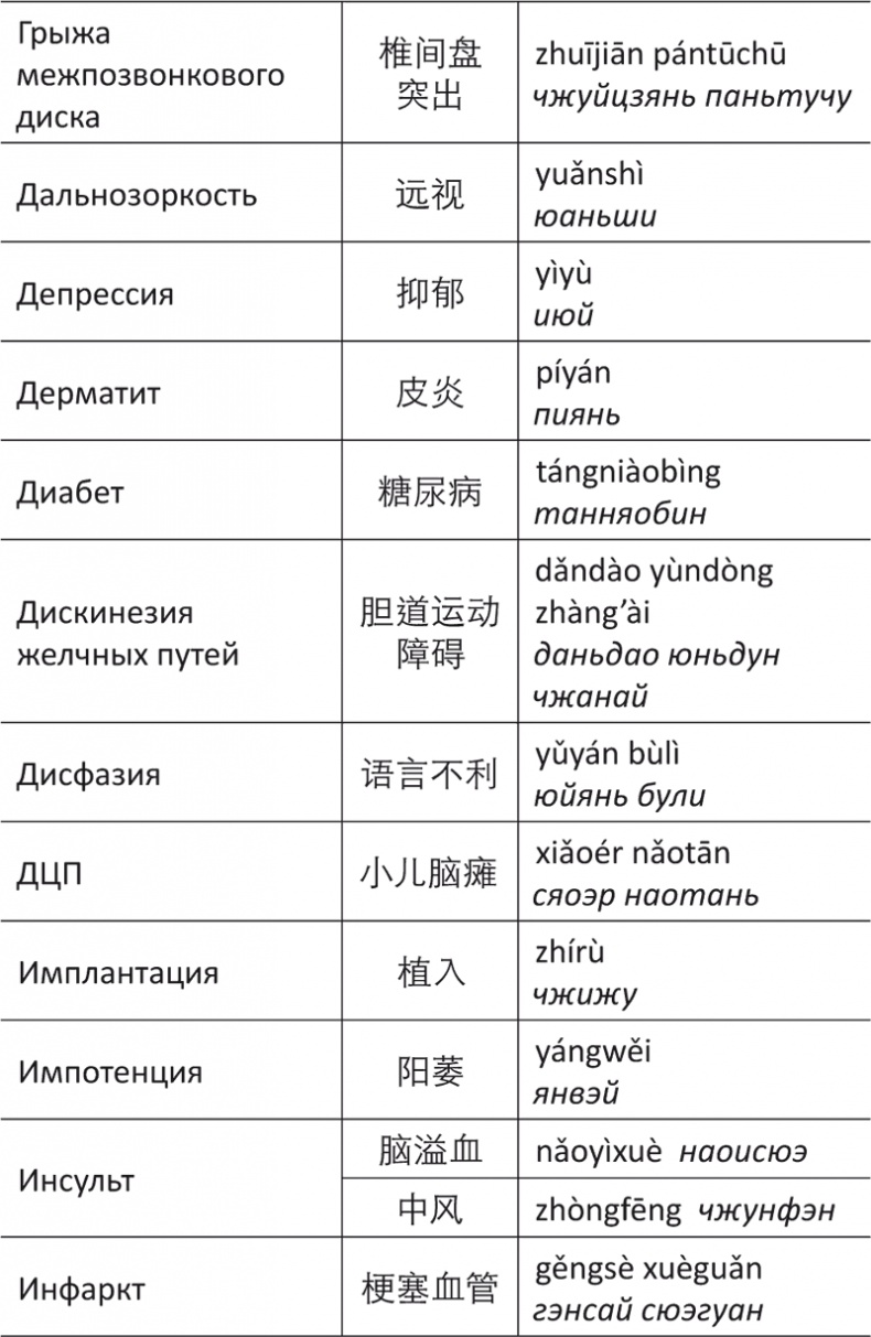Иллюстрация к книге — Лестница в небо, или Китайская медицина по-русски [i_099.jpg]