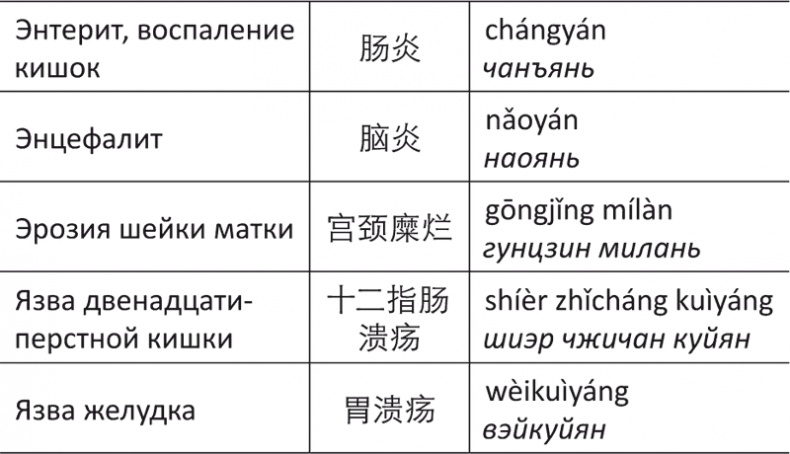 Иллюстрация к книге — Лестница в небо, или Китайская медицина по-русски [i_105.jpg]