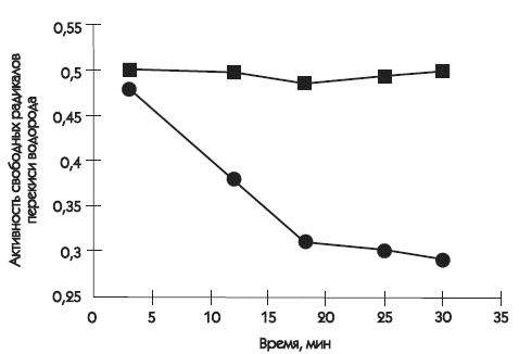Иллюстрация к книге — Живая и мертвая вода — совершенное лекарство [i_002.jpg]