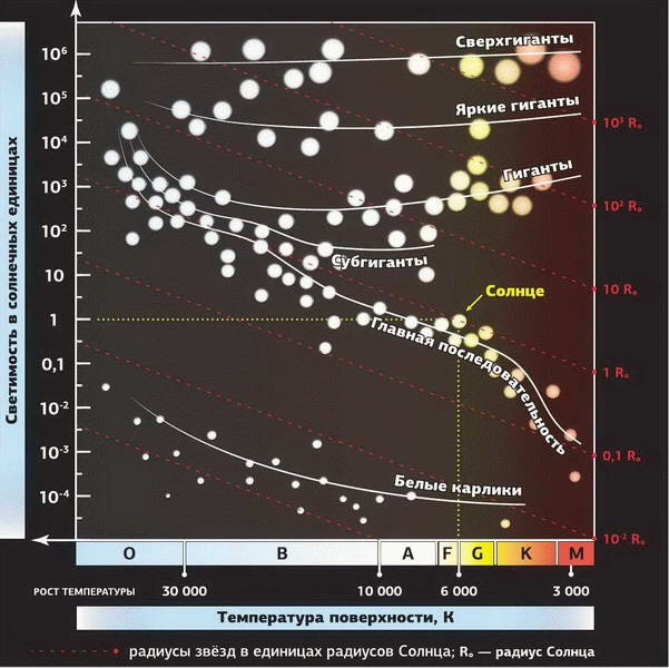 Иллюстрация к книге — Космос. Все о звездах, планетах, космических странниках [i_053.jpg]