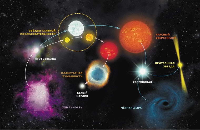 Иллюстрация к книге — Космос. Все о звездах, планетах, космических странниках [i_054.jpg]