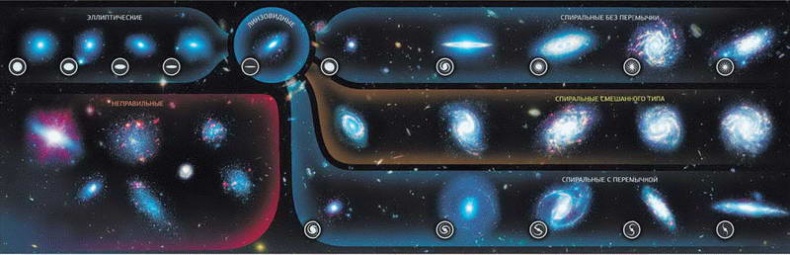 Иллюстрация к книге — Космос. Все о звездах, планетах, космических странниках [i_066.jpg]