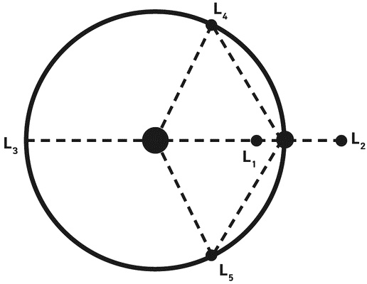 Иллюстрация к книге — Космос. Все о звездах, планетах, космических странниках [i_210.jpg]