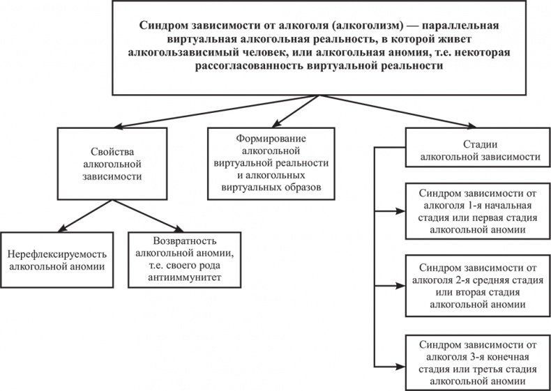 Иллюстрация к книге — Почему мы болеем? Виртуальные реальности болезней и зависимостей. Выход есть! Теория и практика [i_064.jpg]