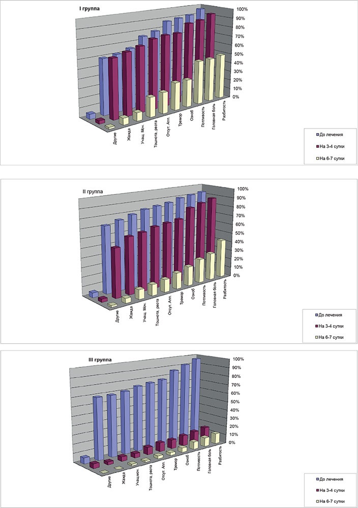 Иллюстрация к книге — Почему мы болеем? Виртуальные реальности болезней и зависимостей. Выход есть! Теория и практика [i_077.jpg]