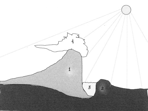 Иллюстрация к книге — Происхождение человека. Инопланетный след [autogen_ebook_id3.jpg]