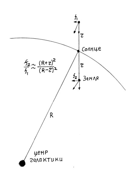 Иллюстрация к книге — Происхождение человека. Инопланетный след [autogen_ebook_id9.jpg]