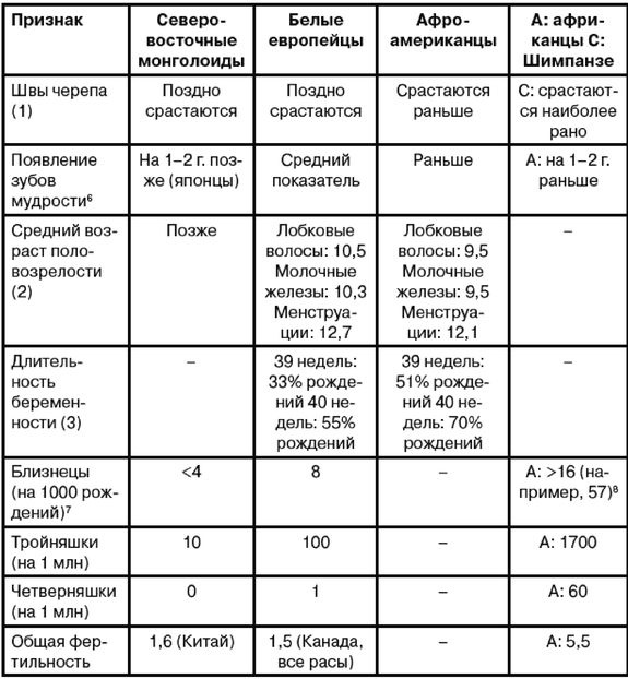 Иллюстрация к книге — Эректус бродит между нами. Покорение белой расы [t111.jpg]