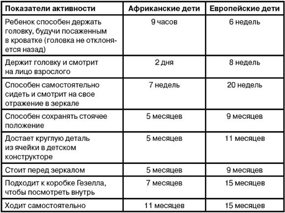 Иллюстрация к книге — Эректус бродит между нами. Покорение белой расы [t113.jpg]
