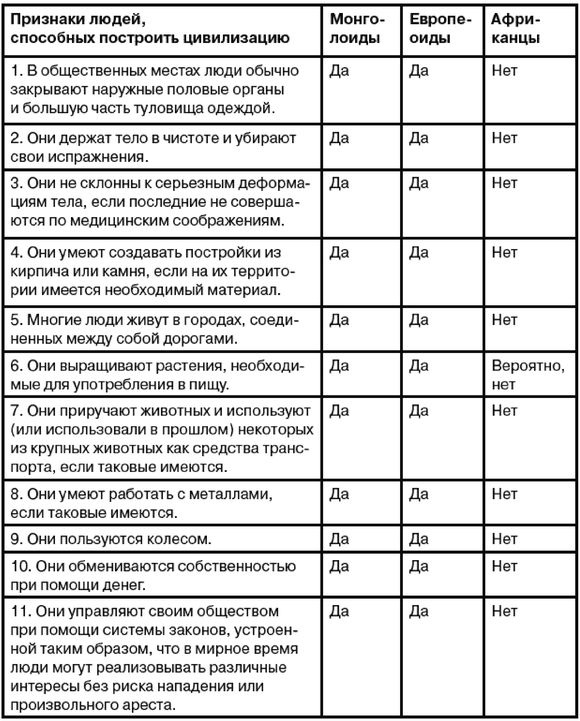 Иллюстрация к книге — Эректус бродит между нами. Покорение белой расы [t151_1.jpg]