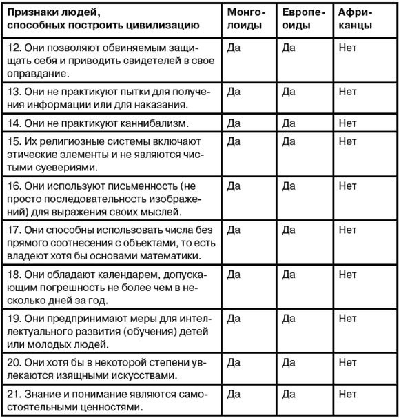Иллюстрация к книге — Эректус бродит между нами. Покорение белой расы [t151_2.jpg]