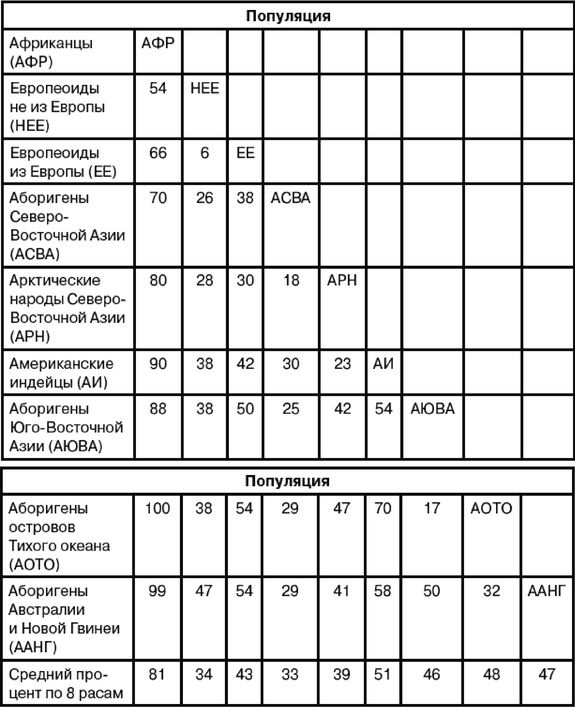 Иллюстрация к книге — Эректус бродит между нами. Покорение белой расы [t331.jpg]