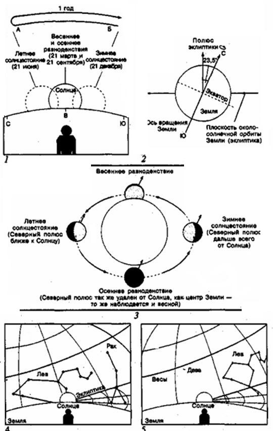 Иллюстрация к книге — Зеркало небес. В поисках утраченной цивилизации... Иллюстрированный путеводитель по самым загадочным местам планеты [i_002.jpg]