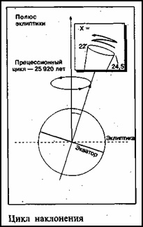 Иллюстрация к книге — Зеркало небес. В поисках утраченной цивилизации... Иллюстрированный путеводитель по самым загадочным местам планеты [i_010.jpg]