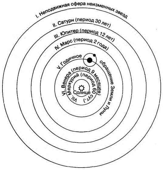 Иллюстрация к книге — Бог и Мультивселенная. Расширенное понятие космоса [i_012.jpg]