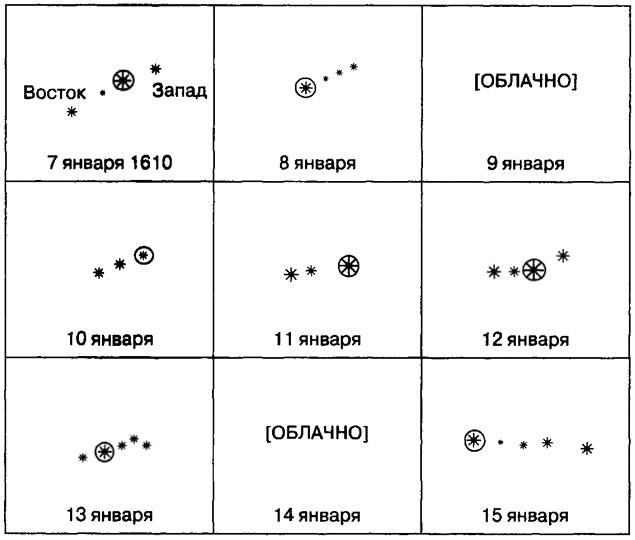 Иллюстрация к книге — Бог и Мультивселенная. Расширенное понятие космоса [i_014.jpg]