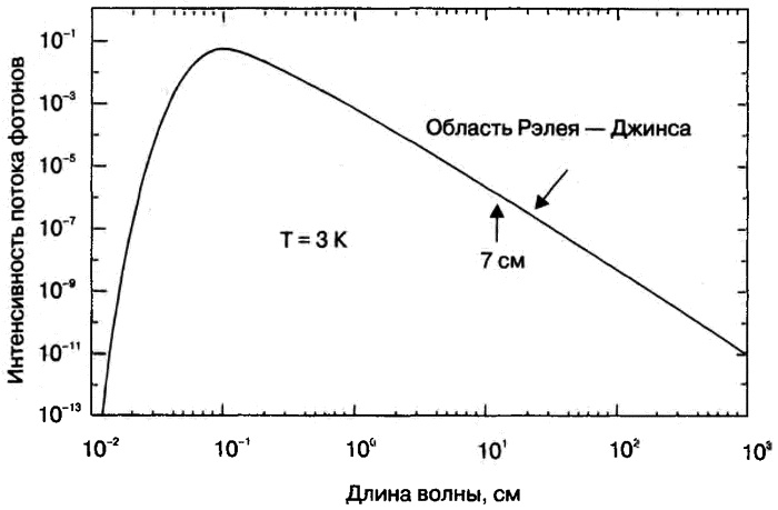 Иллюстрация к книге — Бог и Мультивселенная. Расширенное понятие космоса [i_028.jpg]