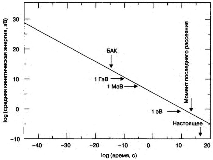 Иллюстрация к книге — Бог и Мультивселенная. Расширенное понятие космоса [i_029.jpg]
